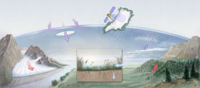 global climate change facts, global warming and climate change
