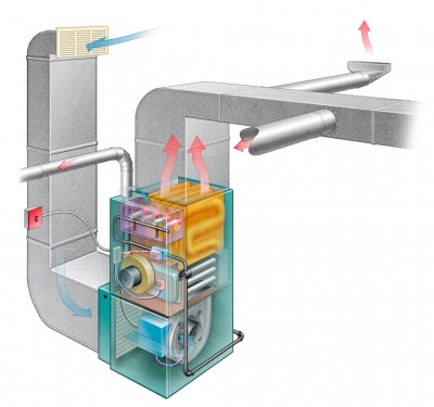 technical illustration, how a furnace works