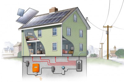 solar house, green building design, sustainable technology