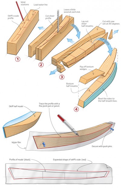 wooden boat magazine how to make skiff model