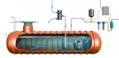 sustainable technology, green home building, green home products