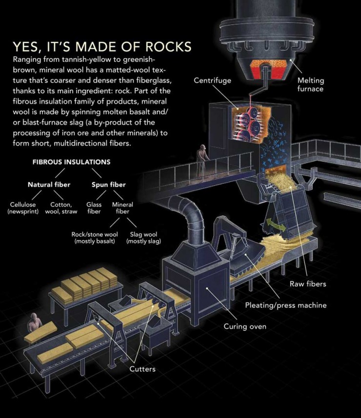 Mineral-Wool-Factory