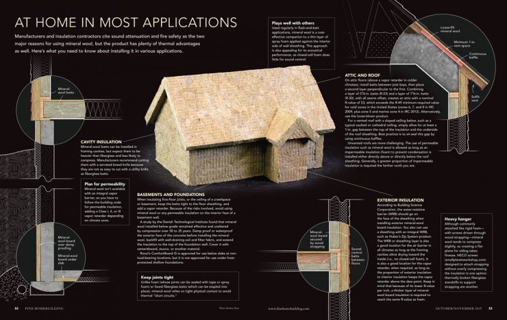 Mineral-Wool-Uses